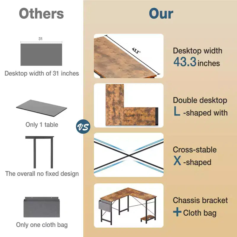 Bureau d'ordinateur d'angle en L de 50 pouces avec étagère de rangement pour UC, avec pochette latérale, pour bureau, salon, bureau d'étude